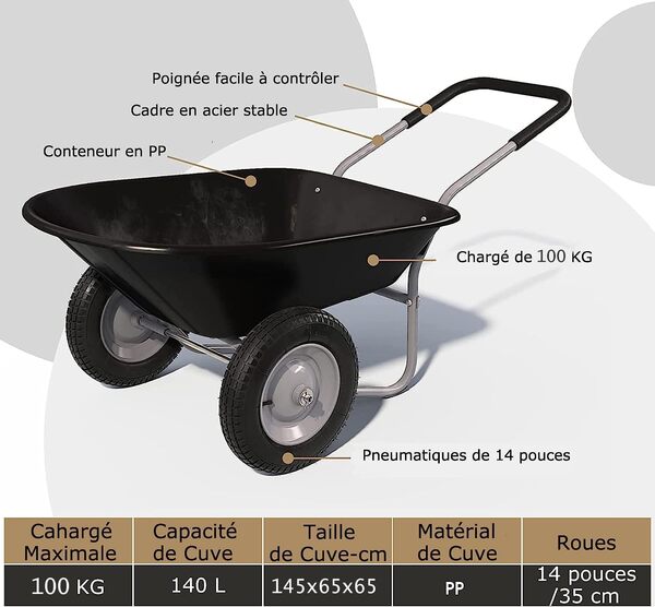 GYMAX Brouette de Jardin 2 Roues avec Cuve de 140 L, Chariot de Jardin avec Contenant en PP, Cadre en Fer Charge 100kg, Pneumatiques pour Tout Terrain, Convient pour Jardin, Patio et Entrepôt (Noir)