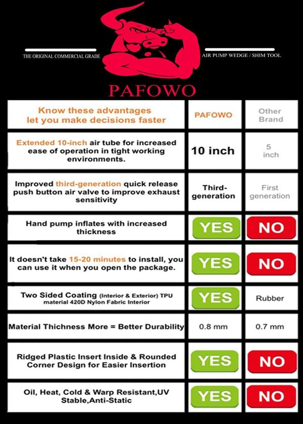 Kit de nivellement Professionnel 3 pièces de qualité Commerciale avec cale Gonflable. 3 Tailles (S, M, L) pour Une variété de travaux. Charge maximale : 136 kg