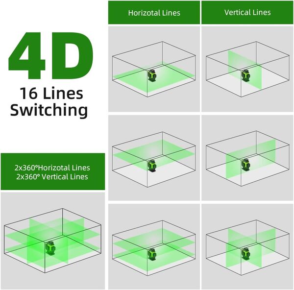 Niveau Laser Huepar 4x360 Auto-nivelant Laser Vert 16 Lignes 4D, 2x360 Lignes Horizontales et 2x360 Lignes verticales avec Mode Impulsion, 2 batteries Li-ion+Étui de Transport